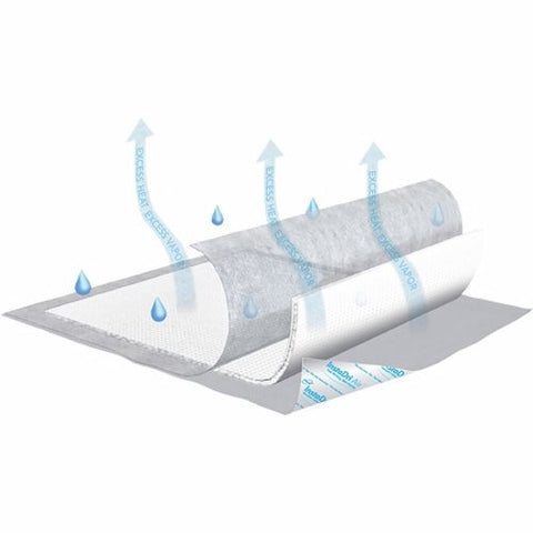 Tena, InstaDri Air Underpads Incontinence Disposable Moderate Absorbency, Case Of 8